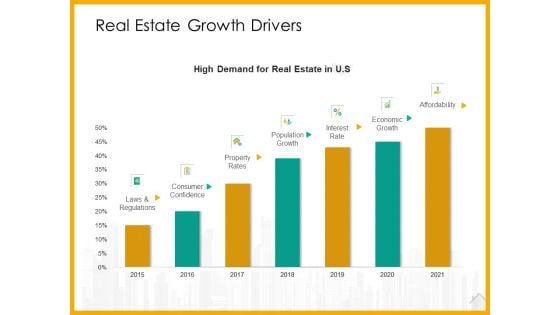 Real Estate Property Management System Real Estate Growth Drivers Ppt Professional Designs PDF