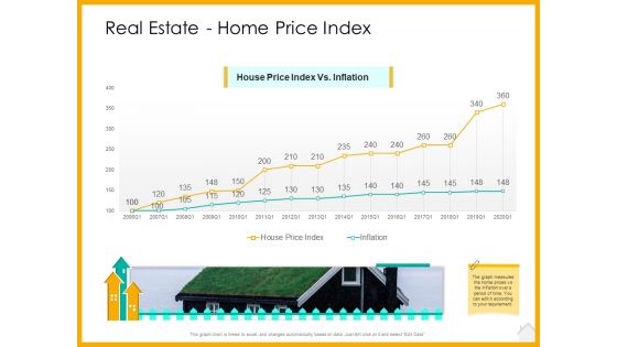 Real Estate Property Management System Real Estate Home Price Index Ppt Show Graphics Example PDF