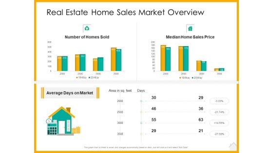 Real Estate Property Management System Real Estate Home Sales Market Overview Ppt File Graphics Example PDF