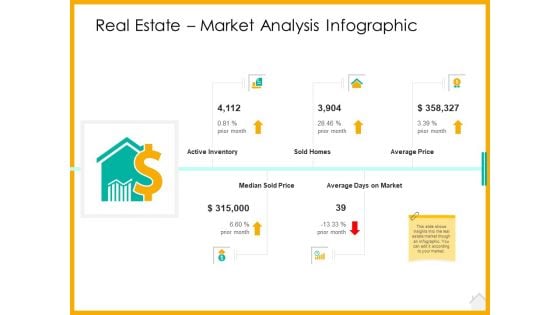 Real Estate Property Management System Real Estate Market Analysis Infographic Ppt Diagram Ppt PDF