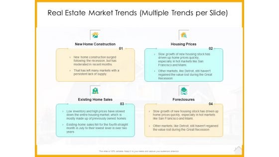 Real Estate Property Management System Real Estate Market Trends Multiple Trends Per Slide Ppt File Example PDF