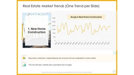 Real Estate Property Management System Real Estate Market Trends One Trend Per Slide Construction Ppt Infographics Visuals PDF