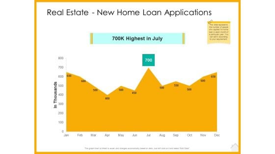 Real Estate Property Management System Real Estate New Home Loan Applications Ppt Summary Visuals PDF