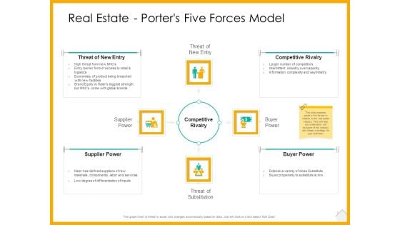 Real Estate Property Management System Real Estate Porters Five Forces Model Ppt Layouts Gridlines PDF