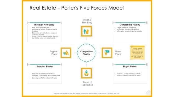 Real Estate Property Management System Real Estate Porters Five Forces Model Ppt Layouts Gridlines PDF Real Estate Property Management System Real Estate Porters Five Forces Model Ppt Layouts Gridlines PDF