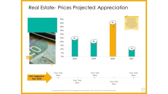 Real Estate Property Management System Real Estate Prices Projected Appreciation Ppt Slides Gridlines PDF