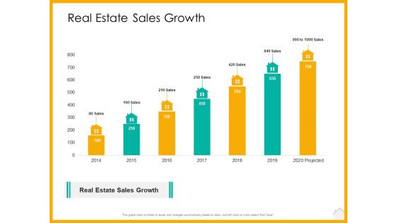 Real Estate Property Management System Real Estate Sales Growth Ppt Gallery Mockup PDF