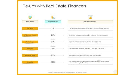 Real Estate Property Management System Tie Ups With Real Estate Financers Ppt Layouts Slide PDF