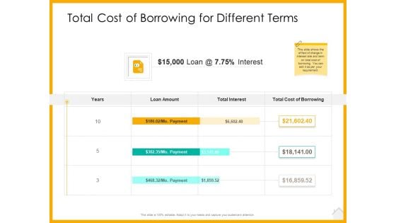 Real Estate Property Management System Total Cost Of Borrowing For Different Terms Ppt Slides Design Ideas PDF