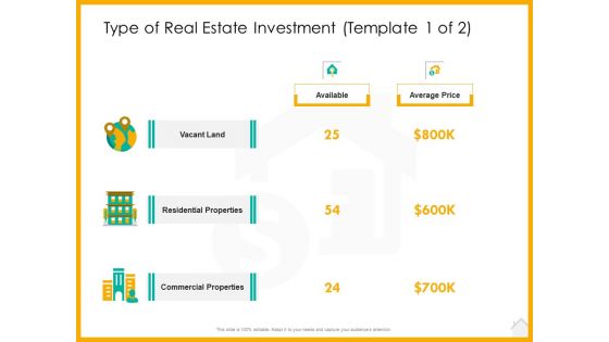 Real Estate Property Management System Type Of Real Estate Investment Average Ppt File Layout Ideas PDF