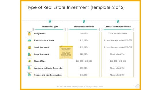 Real Estate Property Management System Type Of Real Estate Investment Equity Ppt Summary Files PDF