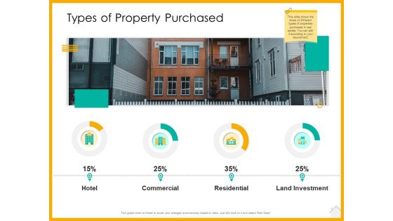 Real Estate Property Management System Types Of Property Purchased Ppt Inspiration Influencers PDF