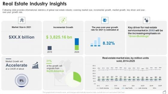 Real Estate Property Pitch Deck Real Estate Industry Insights Ppt Summary Show PDF