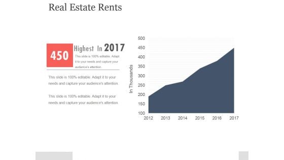 Real Estate Rents Ppt PowerPoint Presentation Ideas