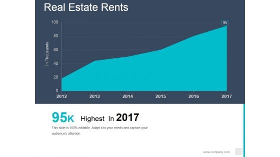 Real Estate Rents Ppt PowerPoint Presentation Inspiration Graphics Pictures