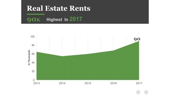 Real Estate Rents Ppt PowerPoint Presentation Show Graphics Design