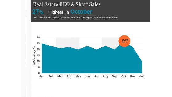 Real Estate Reo And Short Sales Ppt PowerPoint Presentation Outline