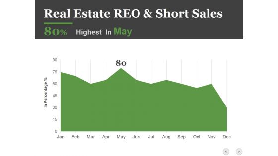 Real Estate Reo And Short Sales Ppt PowerPoint Presentation Outline Tips