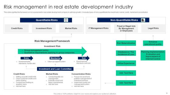 Real Estate Risk Administration Ppt PowerPoint Presentation Complete With Slides