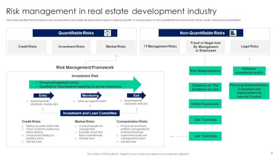 Real Estate Risk Administration Ppt PowerPoint Presentation Complete With Slides Slide08