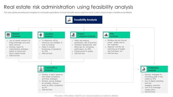 Real Estate Risk Administration Using Feasibility Analysis Designs PDF