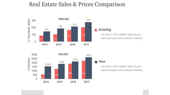 Real Estate Sales And Prices Comparison Ppt PowerPoint Presentation Example Real Estate Sales And Prices Comparison Ppt PowerPoint Presentation Example
