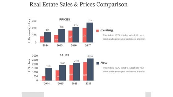 Real Estate Sales And Prices Comparison Ppt PowerPoint Presentation Example