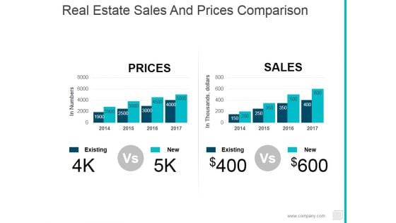 Real Estate Sales And Prices Comparison Ppt PowerPoint Presentation Show Rules