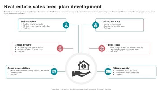 Real Estate Sales Area Plan Development Download PDF