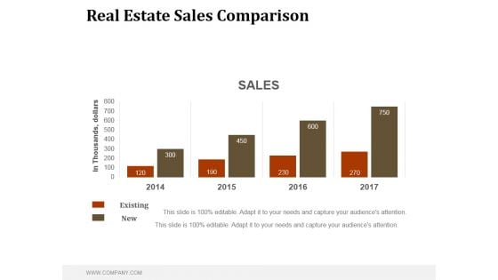 Real Estate Sales Comparison Ppt PowerPoint Presentation Good