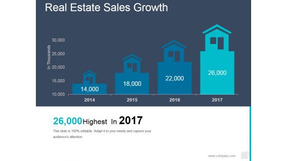 Real Estate Sales Growth Ppt PowerPoint Presentation Infographics Skills