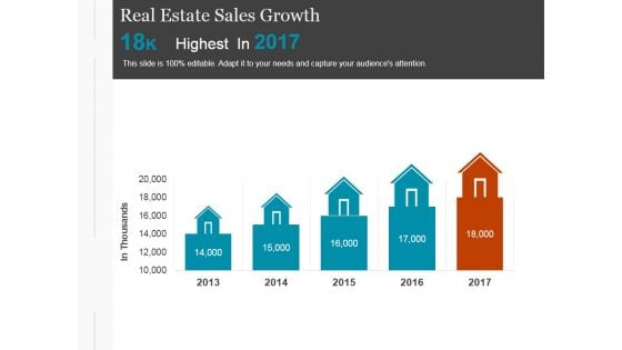 Real Estate Sales Growth Ppt PowerPoint Presentation Themes