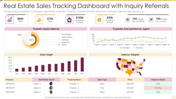 Real Estate Sales Tracking Dashboard With Inquiry Referrals Ppt PowerPoint Presentation File Samples PDF