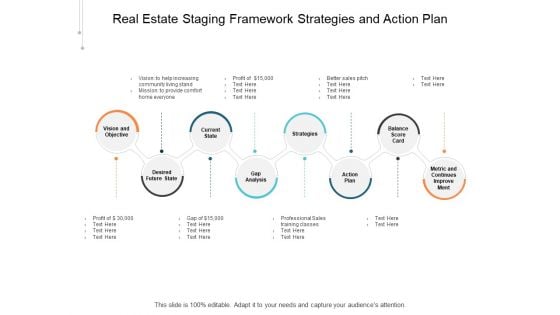 Real Estate Staging Framework Strategies And Action Plan Ppt PowerPoint Presentation Icon File Formats