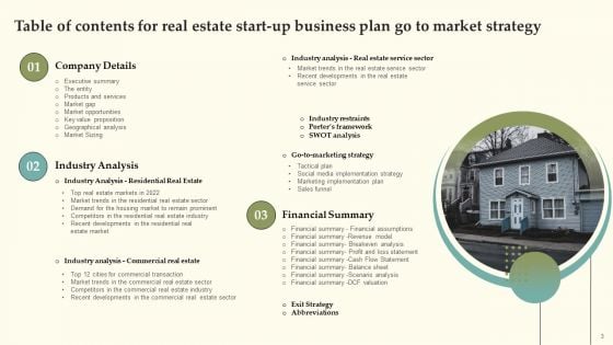 Real Estate Start Up Business Plan Go To Market Strategy