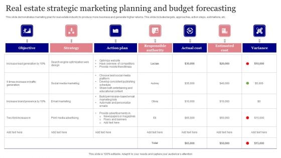 Real Estate Strategic Marketing Planning And Budget Forecasting Guidelines PDF