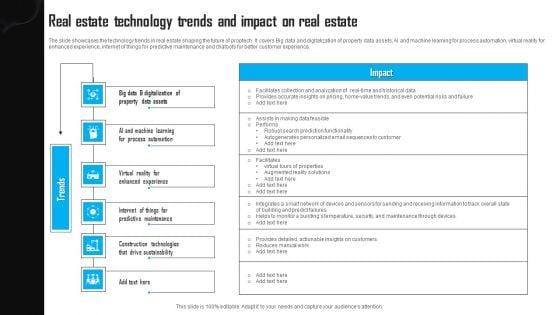 Real Estate Technology Trends And Impact On Real Estate Information PDF