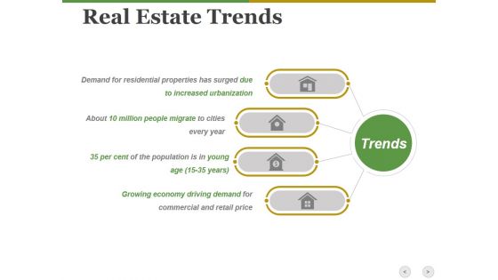 Real Estate Trends Ppt PowerPoint Presentation Professional Guidelines