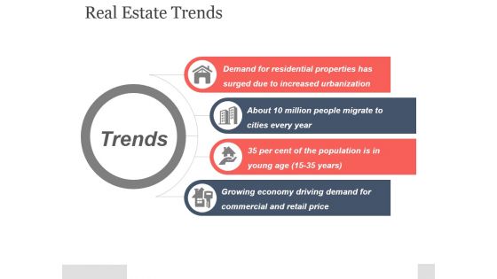Real Estate Trends Ppt PowerPoint Presentation Visuals