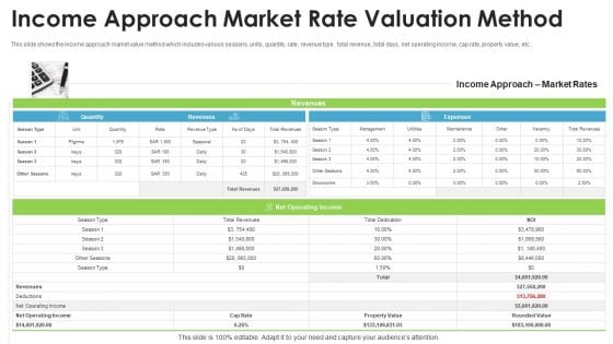 Real Estate Valuation Approaches For Property Shareholders Income Approach Market Rate Valuation Method Sample PDF