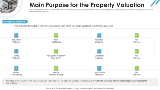 Real Estate Valuation Approaches For Property Shareholders Main Purpose For The Property Valuation Inspiration PDF