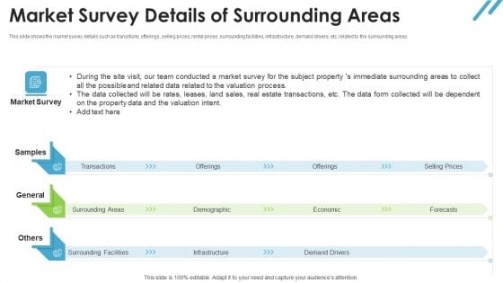 Real Estate Valuation Approaches For Property Shareholders Market Survey Details Of Surrounding Areas Clipart PDF