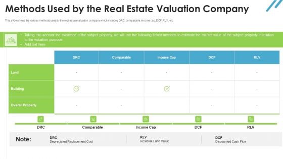 Real Estate Valuation Approaches For Property Shareholders Methods Used By The Real Estate Valuation Company Sample PDF