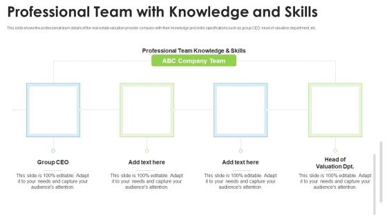 Real Estate Valuation Approaches For Property Shareholders Professional Team With Knowledge And Skills Sample PDF Real Estate Valuation Approaches For Property Shareholders Professional Team With Knowledge And Skills Sample PDF