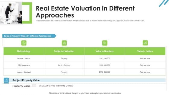 Real Estate Valuation Approaches For Property Shareholders Real Estate Valuation In Different Approaches Template PDF