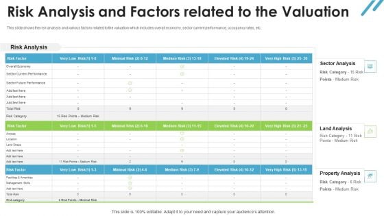 Real Estate Valuation Approaches For Property Shareholders Risk Analysis And Factors Related To The Valuation Icons PDF