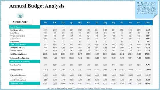 Real Property Strategic Plan Annual Budget Analysis Ppt Professional Format Ideas PDF