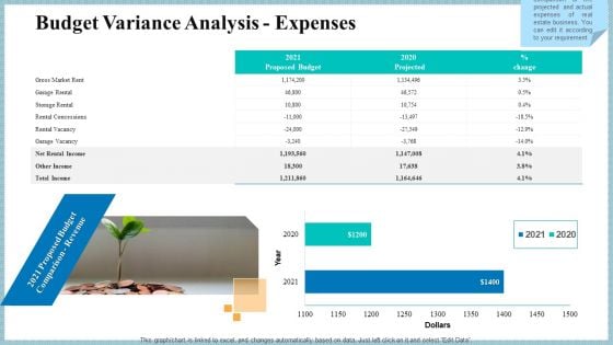 Real Property Strategic Plan Budget Variance Analysis Expenses Ppt File Samples PDF