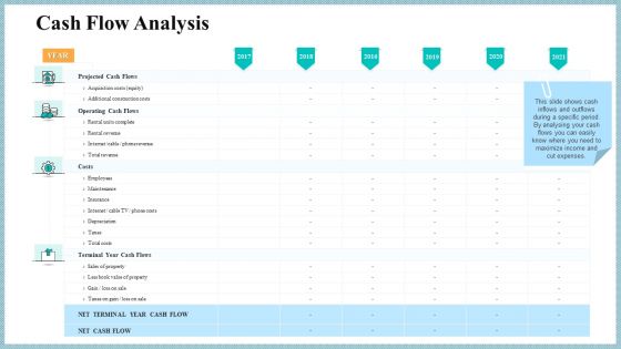 Real Property Strategic Plan Cash Flow Analysis Ppt Summary Visual Aids PDF