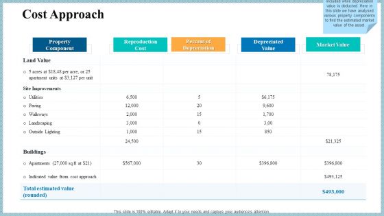 Real Property Strategic Plan Cost Approach Ppt Portfolio Infographics PDF